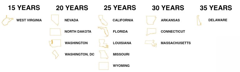 List of states and the minimum times served for juveniles convicted of serious crimes