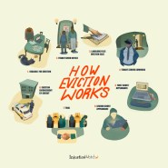 How Does Eviction Court Work In Cook County Injustice Watch How Does Eviction Court Work In Cook County Injustice Watch